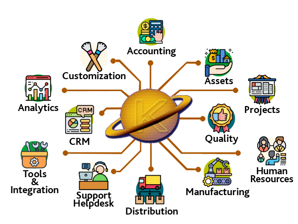 KalCulate ERP = Customized ErpNext for Reliability KalCulate ERP
